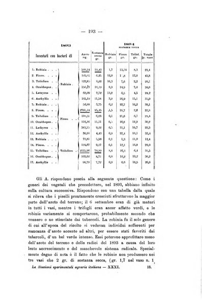 Le stazioni sperimentali agrarie italiane organo delle stazioni agrarie e dei laboratori di chimica agraria del Regno