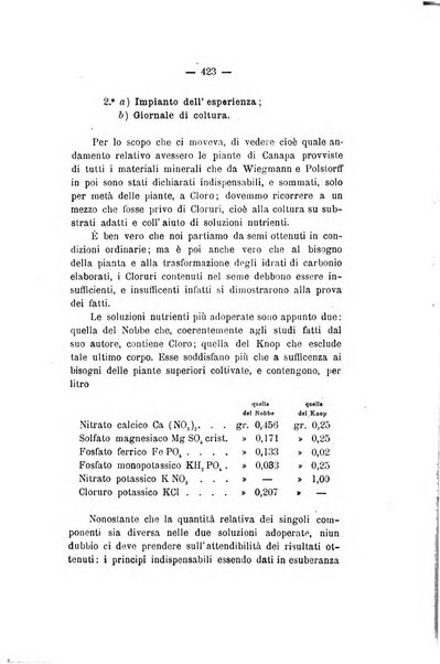 Le stazioni sperimentali agrarie italiane organo delle stazioni agrarie e dei laboratori di chimica agraria del Regno