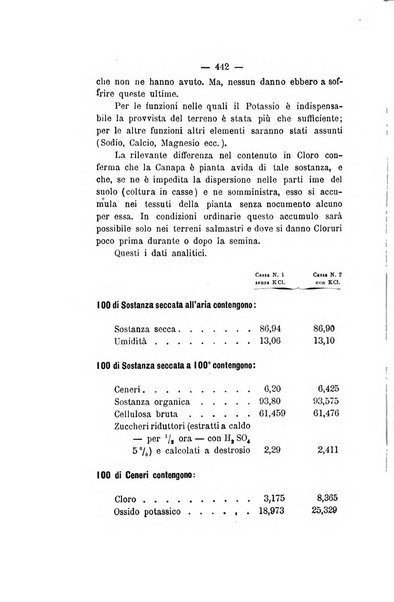 Le stazioni sperimentali agrarie italiane organo delle stazioni agrarie e dei laboratori di chimica agraria del Regno