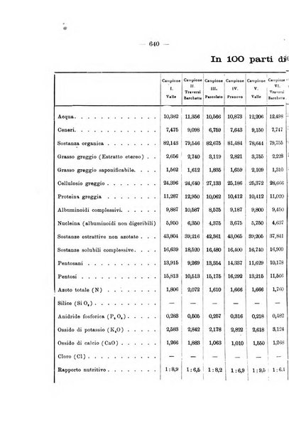 Le stazioni sperimentali agrarie italiane organo delle stazioni agrarie e dei laboratori di chimica agraria del Regno