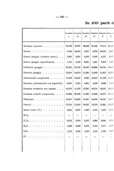 Le stazioni sperimentali agrarie italiane organo delle stazioni agrarie e dei laboratori di chimica agraria del Regno