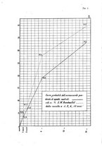 giornale/PUV0112468/1899/unico/00000169