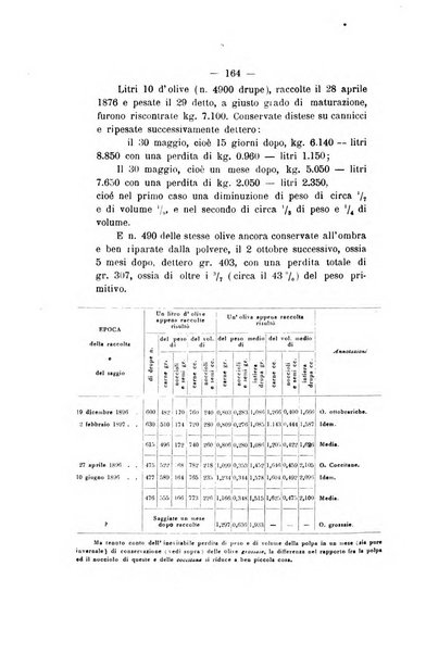 Le stazioni sperimentali agrarie italiane organo delle stazioni agrarie e dei laboratori di chimica agraria del Regno