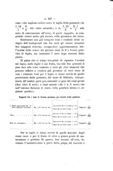 Le stazioni sperimentali agrarie italiane organo delle stazioni agrarie e dei laboratori di chimica agraria del Regno