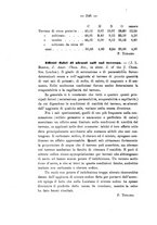 giornale/PUV0112468/1899/unico/00000262