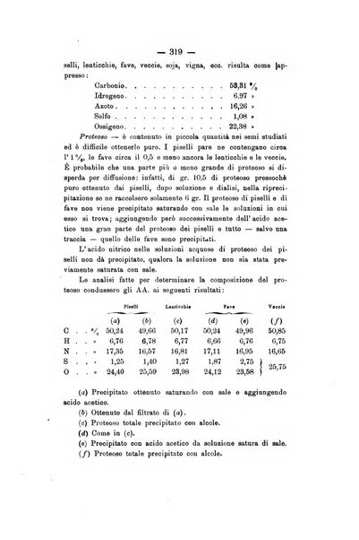 Le stazioni sperimentali agrarie italiane organo delle stazioni agrarie e dei laboratori di chimica agraria del Regno