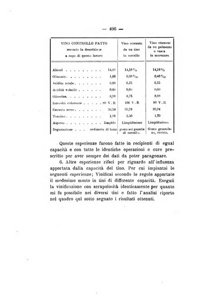 Le stazioni sperimentali agrarie italiane organo delle stazioni agrarie e dei laboratori di chimica agraria del Regno