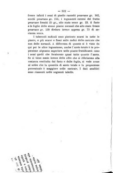 Le stazioni sperimentali agrarie italiane organo delle stazioni agrarie e dei laboratori di chimica agraria del Regno