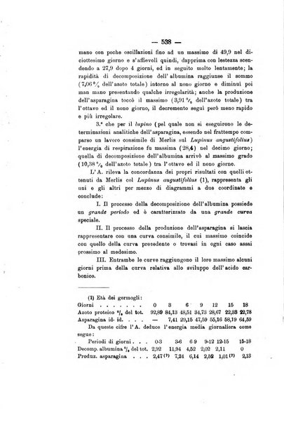 Le stazioni sperimentali agrarie italiane organo delle stazioni agrarie e dei laboratori di chimica agraria del Regno