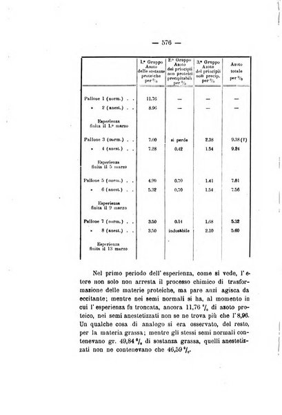 Le stazioni sperimentali agrarie italiane organo delle stazioni agrarie e dei laboratori di chimica agraria del Regno