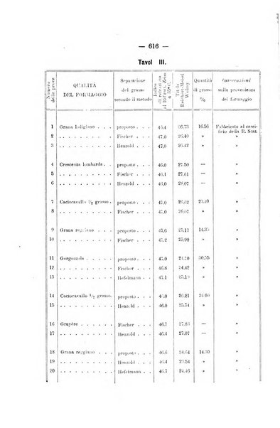 Le stazioni sperimentali agrarie italiane organo delle stazioni agrarie e dei laboratori di chimica agraria del Regno