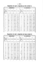 giornale/PUV0112468/1900/unico/00000189