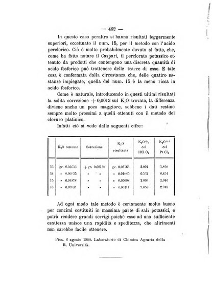 Le stazioni sperimentali agrarie italiane organo delle stazioni agrarie e dei laboratori di chimica agraria del Regno