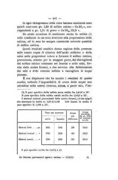 Le stazioni sperimentali agrarie italiane organo delle stazioni agrarie e dei laboratori di chimica agraria del Regno