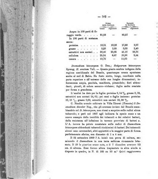 Le stazioni sperimentali agrarie italiane organo delle stazioni agrarie e dei laboratori di chimica agraria del Regno