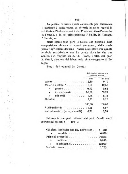 Le stazioni sperimentali agrarie italiane organo delle stazioni agrarie e dei laboratori di chimica agraria del Regno