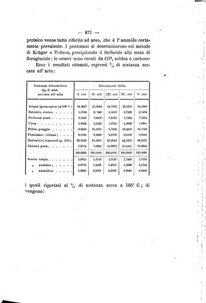 Le stazioni sperimentali agrarie italiane organo delle stazioni agrarie e dei laboratori di chimica agraria del Regno