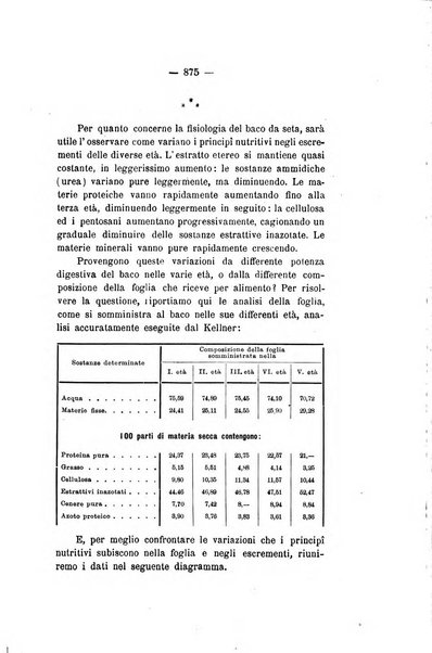 Le stazioni sperimentali agrarie italiane organo delle stazioni agrarie e dei laboratori di chimica agraria del Regno