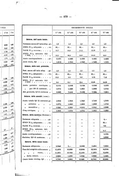 Le stazioni sperimentali agrarie italiane organo delle stazioni agrarie e dei laboratori di chimica agraria del Regno