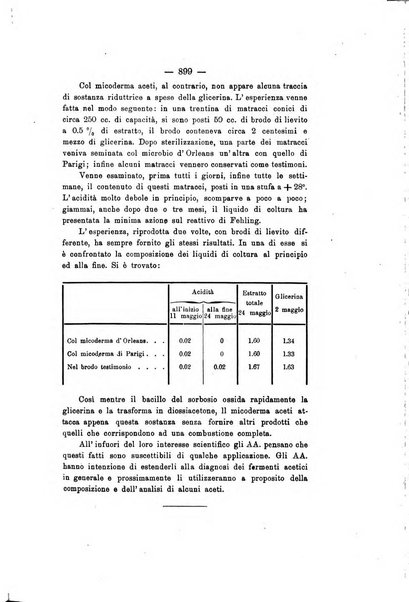 Le stazioni sperimentali agrarie italiane organo delle stazioni agrarie e dei laboratori di chimica agraria del Regno