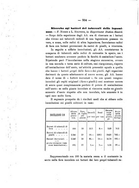 Le stazioni sperimentali agrarie italiane organo delle stazioni agrarie e dei laboratori di chimica agraria del Regno