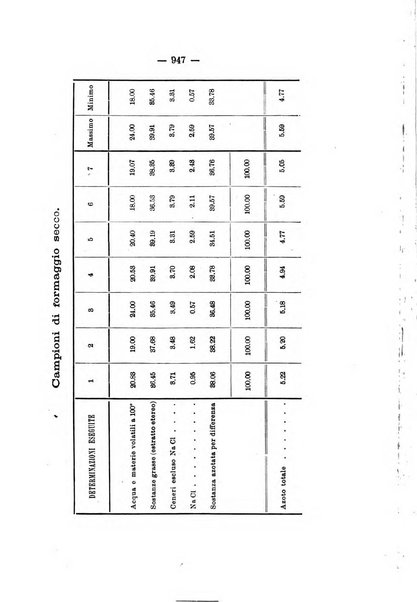 Le stazioni sperimentali agrarie italiane organo delle stazioni agrarie e dei laboratori di chimica agraria del Regno