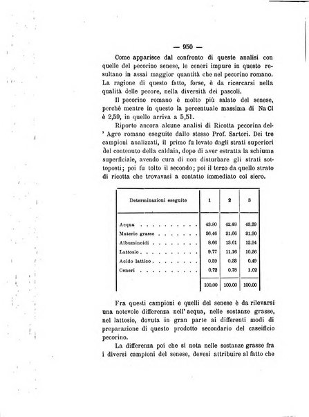 Le stazioni sperimentali agrarie italiane organo delle stazioni agrarie e dei laboratori di chimica agraria del Regno