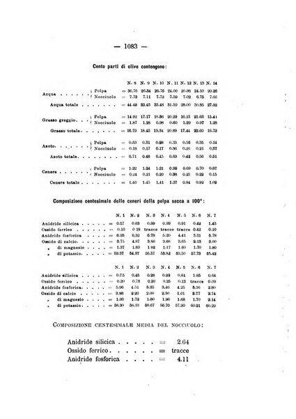 Le stazioni sperimentali agrarie italiane organo delle stazioni agrarie e dei laboratori di chimica agraria del Regno