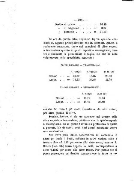 Le stazioni sperimentali agrarie italiane organo delle stazioni agrarie e dei laboratori di chimica agraria del Regno