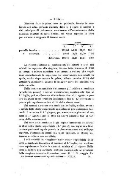 Le stazioni sperimentali agrarie italiane organo delle stazioni agrarie e dei laboratori di chimica agraria del Regno