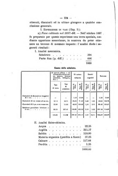 Le stazioni sperimentali agrarie italiane organo delle stazioni agrarie e dei laboratori di chimica agraria del Regno