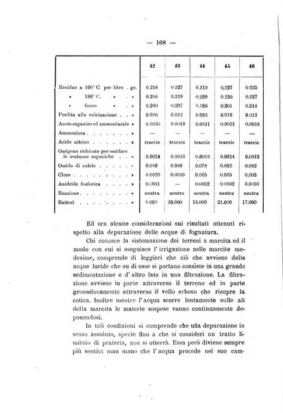 Le stazioni sperimentali agrarie italiane organo delle stazioni agrarie e dei laboratori di chimica agraria del Regno