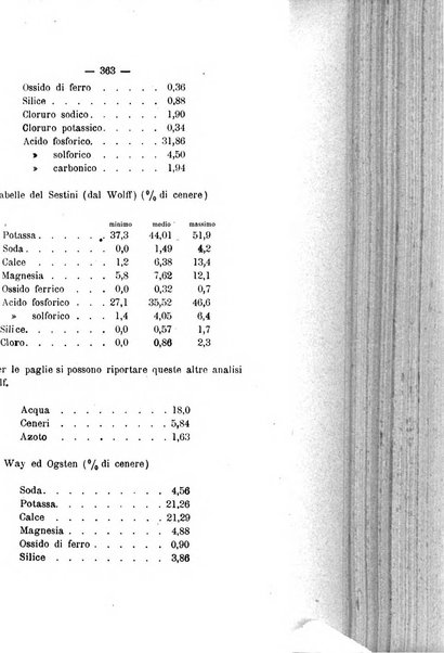 Le stazioni sperimentali agrarie italiane organo delle stazioni agrarie e dei laboratori di chimica agraria del Regno