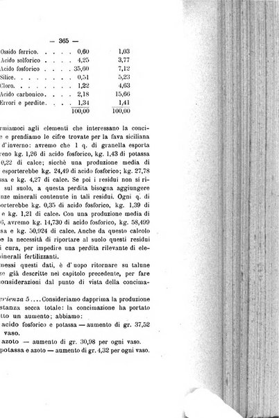 Le stazioni sperimentali agrarie italiane organo delle stazioni agrarie e dei laboratori di chimica agraria del Regno