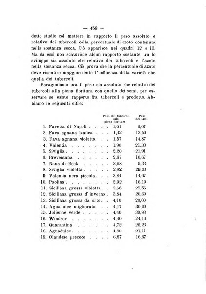 Le stazioni sperimentali agrarie italiane organo delle stazioni agrarie e dei laboratori di chimica agraria del Regno