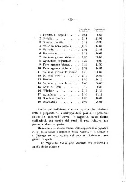 Le stazioni sperimentali agrarie italiane organo delle stazioni agrarie e dei laboratori di chimica agraria del Regno