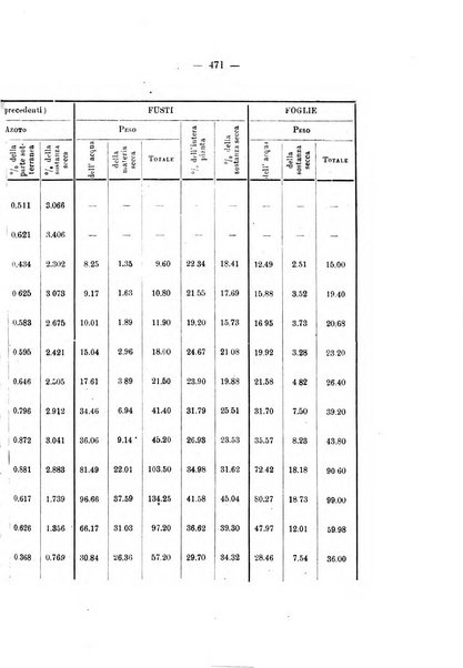 Le stazioni sperimentali agrarie italiane organo delle stazioni agrarie e dei laboratori di chimica agraria del Regno