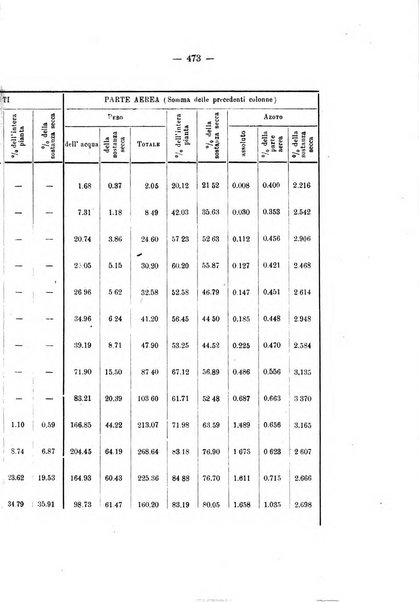 Le stazioni sperimentali agrarie italiane organo delle stazioni agrarie e dei laboratori di chimica agraria del Regno