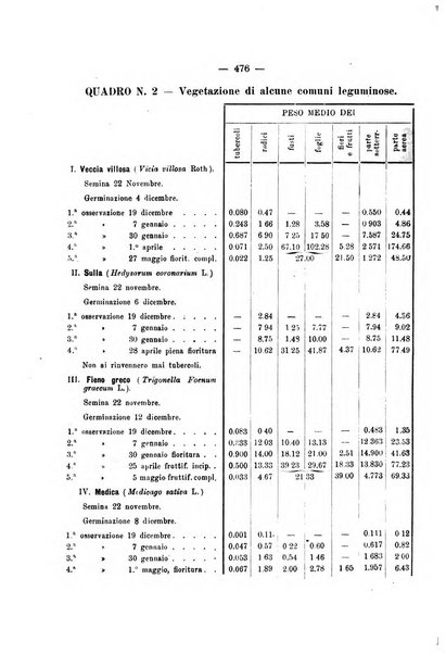 Le stazioni sperimentali agrarie italiane organo delle stazioni agrarie e dei laboratori di chimica agraria del Regno