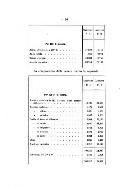 Le stazioni sperimentali agrarie italiane organo delle stazioni agrarie e dei laboratori di chimica agraria del Regno