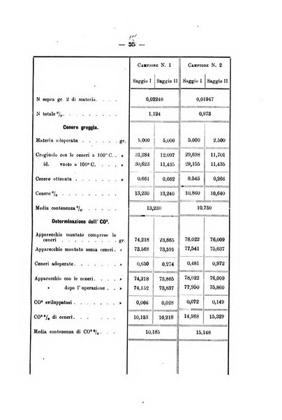 Le stazioni sperimentali agrarie italiane organo delle stazioni agrarie e dei laboratori di chimica agraria del Regno