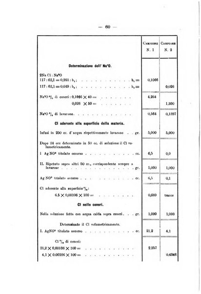 Le stazioni sperimentali agrarie italiane organo delle stazioni agrarie e dei laboratori di chimica agraria del Regno