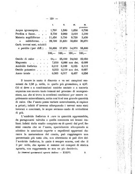 Le stazioni sperimentali agrarie italiane organo delle stazioni agrarie e dei laboratori di chimica agraria del Regno