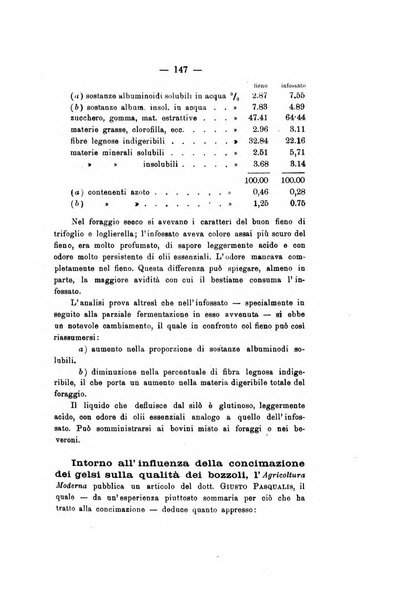 Le stazioni sperimentali agrarie italiane organo delle stazioni agrarie e dei laboratori di chimica agraria del Regno