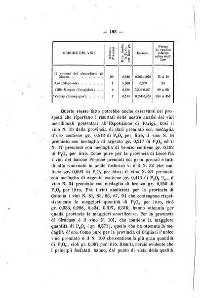 Le stazioni sperimentali agrarie italiane organo delle stazioni agrarie e dei laboratori di chimica agraria del Regno