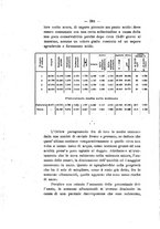 giornale/PUV0112468/1903/unico/00000276