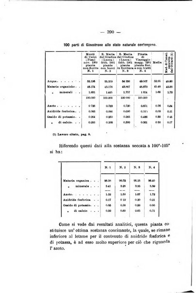 Le stazioni sperimentali agrarie italiane organo delle stazioni agrarie e dei laboratori di chimica agraria del Regno