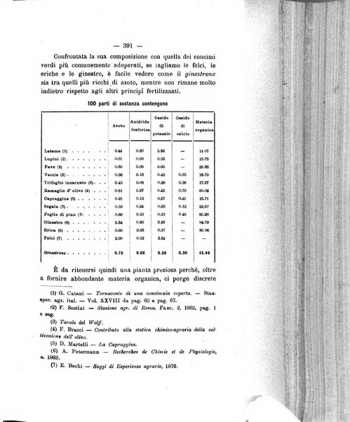 Le stazioni sperimentali agrarie italiane organo delle stazioni agrarie e dei laboratori di chimica agraria del Regno