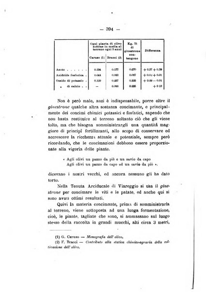 Le stazioni sperimentali agrarie italiane organo delle stazioni agrarie e dei laboratori di chimica agraria del Regno