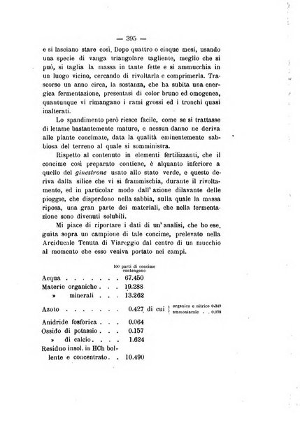 Le stazioni sperimentali agrarie italiane organo delle stazioni agrarie e dei laboratori di chimica agraria del Regno